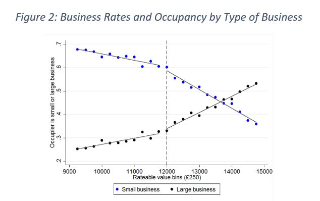 blog 40 business rates martin  figure