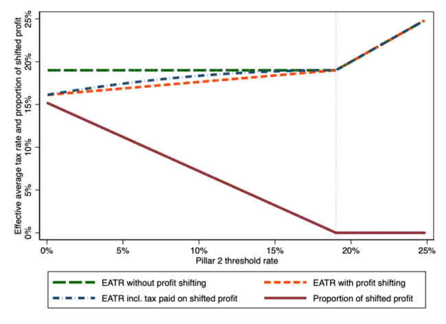 Blog: The Impact of Pillar II on Incentives - figure 1a