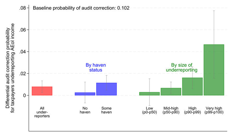 figure320correctionrates page1