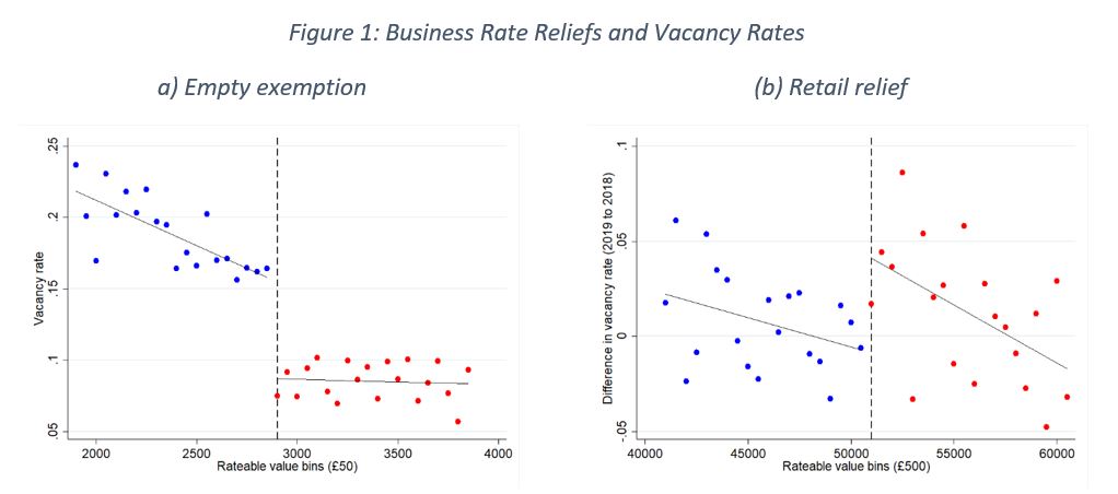 blog 40 business rates martin  figure 1ab