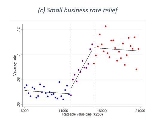 blog 40 business rates martin  figure 1c