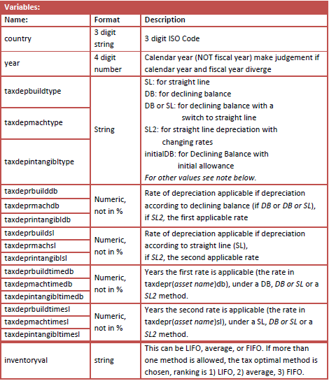 tax dataset table 2