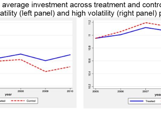 Trends in average investment across treatment and control groups,  low volatility (left panel) and high volatility (right panel) periods