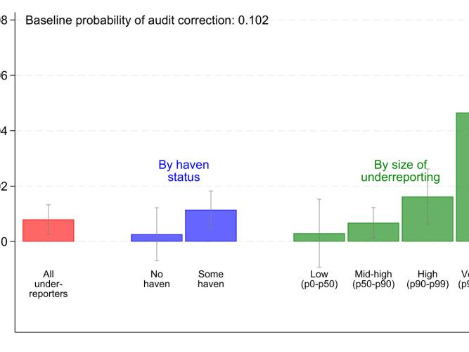 figure320correctionrates page1