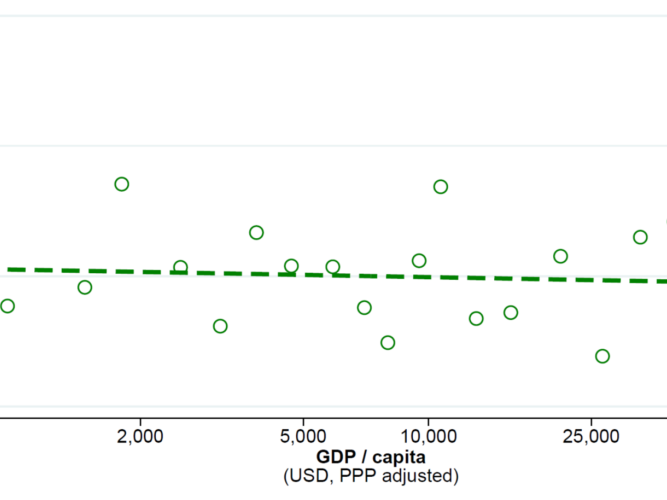 Blog graph 2 Harnessing global financial transparency to improve tax enforcement in developing countries
