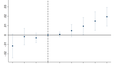 fig event indexp revenue perc