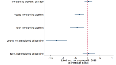 fig indiv unempl compare