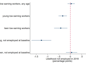 fig indiv unempl compare