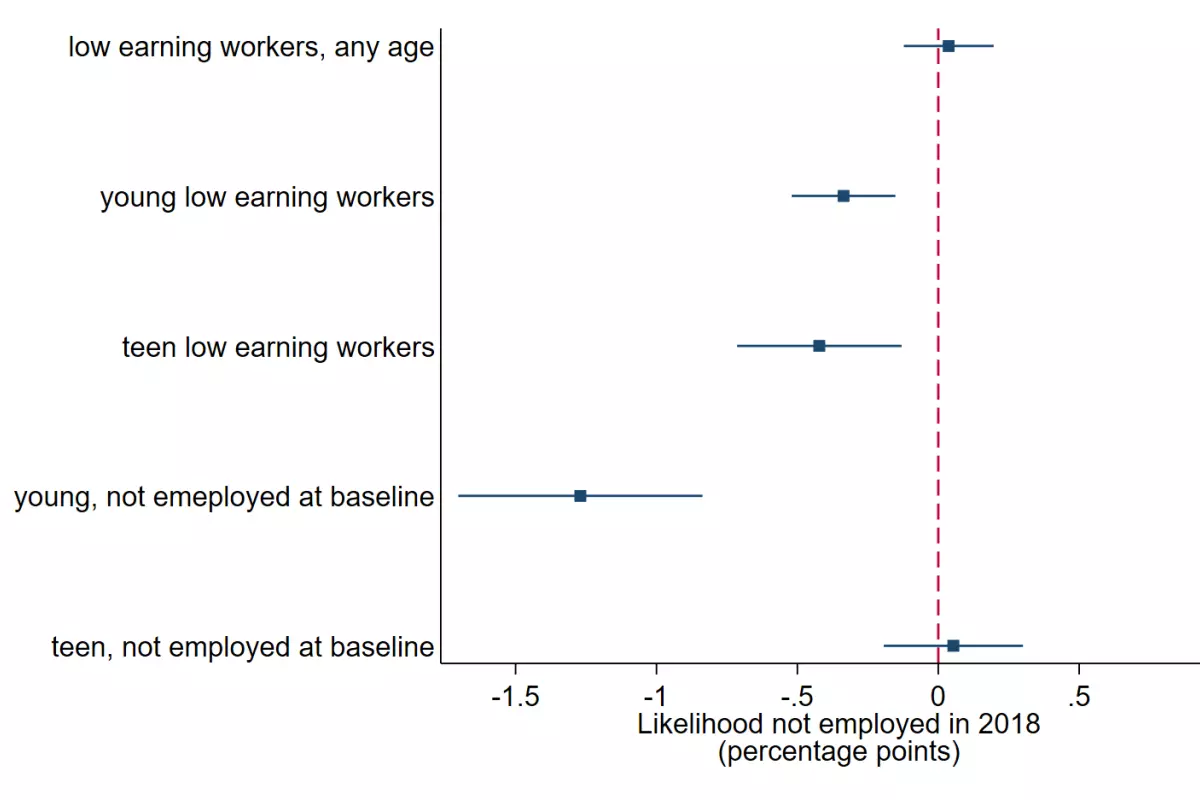 fig indiv unempl compare